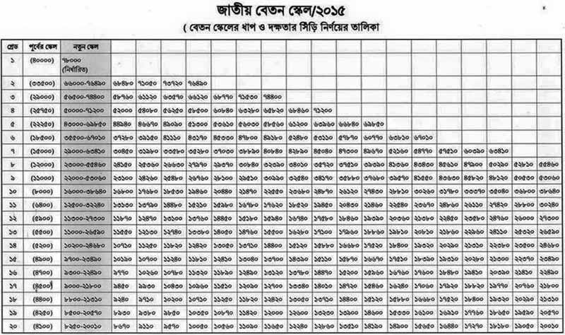 Pay Scale Chart 2014